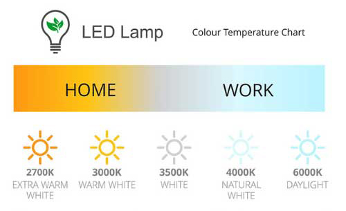 Complete Guide to the Best Quality Indoor Lighting - 3. Energy Efficiency