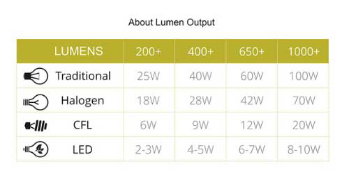 Complete Guide to the Best Quality Indoor Lighting - 2. Colour Temperature